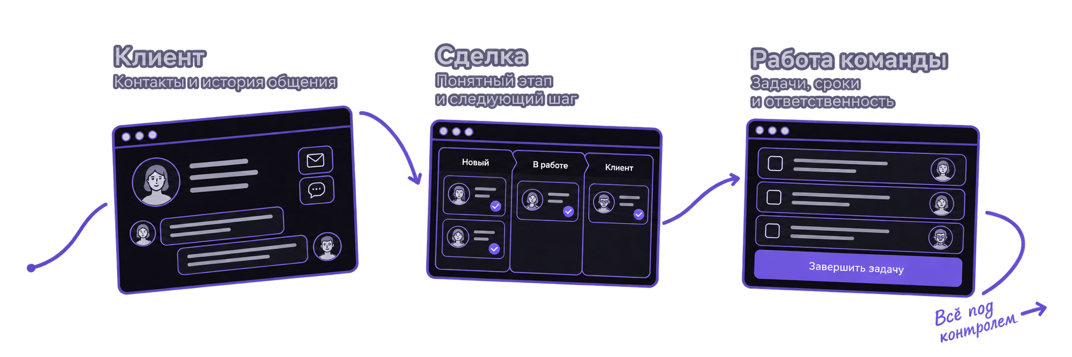 Заявка становится карточкой клиента, сделкой и задачами команды