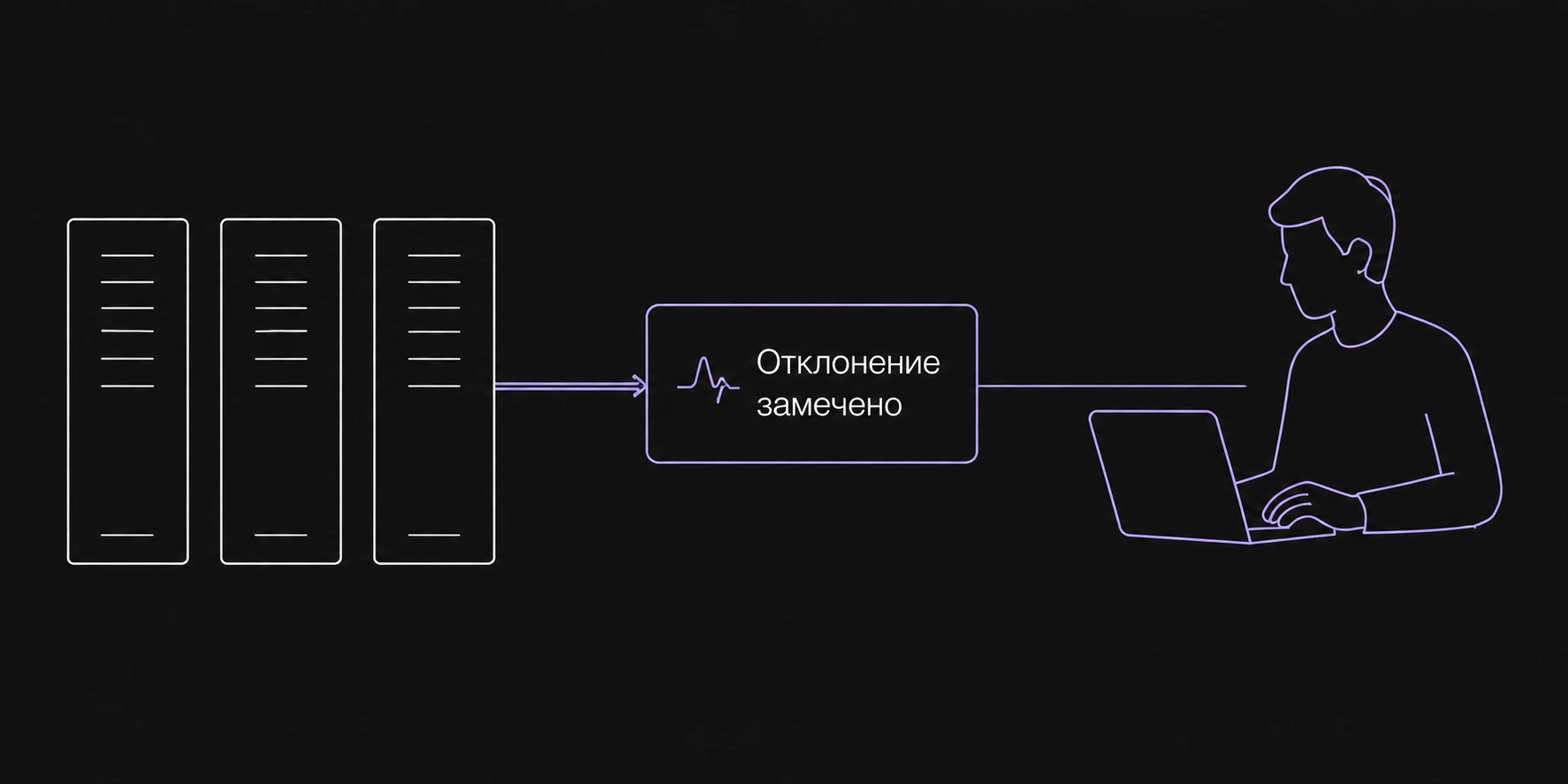 Серверы передают данные мониторингу, уведомление об отклонении поступает инженеру.